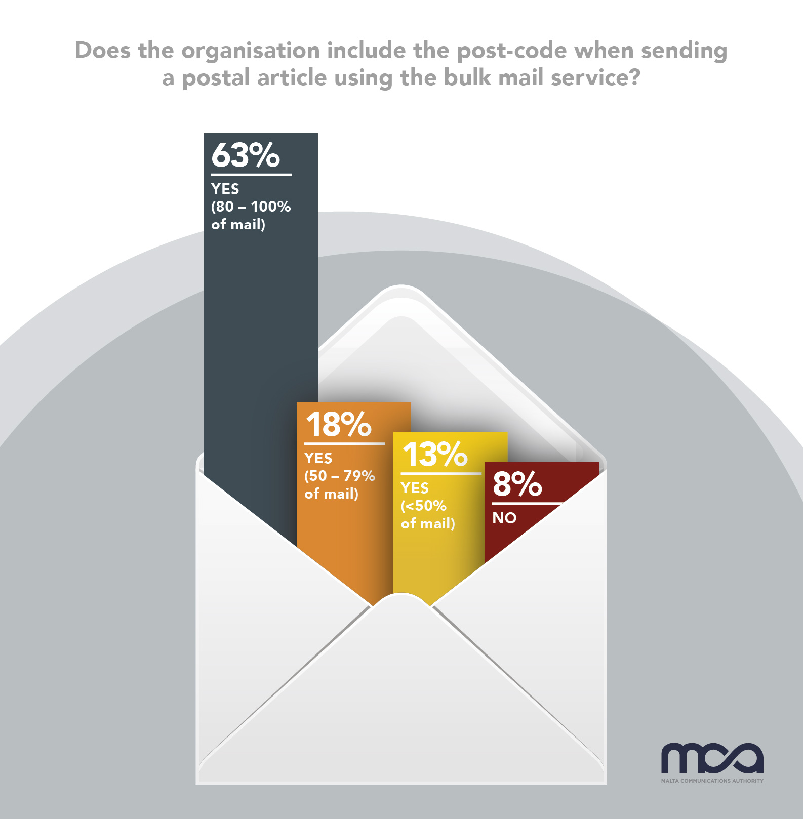 Infographic 3