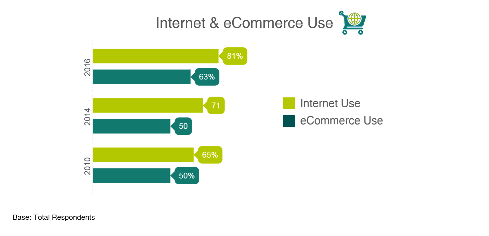 Total Respondents Graph